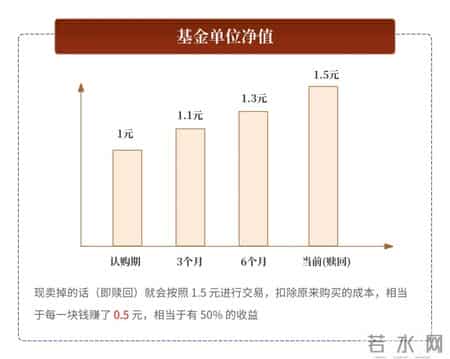 货银对付原则,60个基金核心常用名词