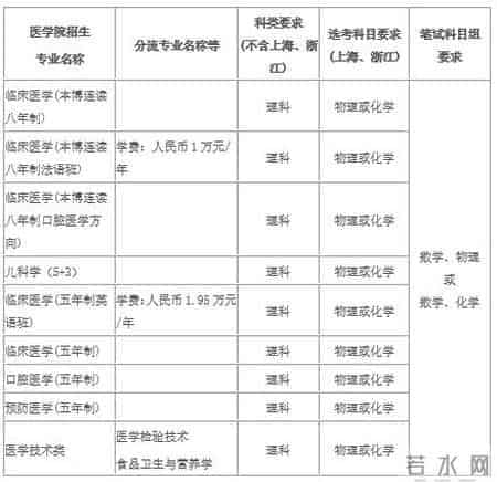 权威 - 上海交通大学2019年自主招生简章发布
