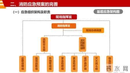 消防演习基本工作流程和注意事项汇编