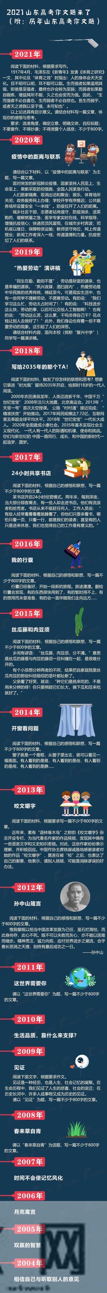 山东十年高考作文题回顾：你可曾记得那年高考滋味？