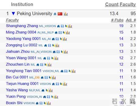 世界大学排名2014排行,18年世界大学排名