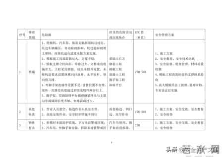 事故应急救援预案,覆盖12类事故!建筑工程综合应急救援预案,安全人必备