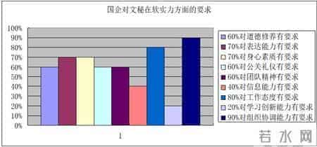 云南国有企业秘书就业市场调查报告（干货分享，欢迎转发）