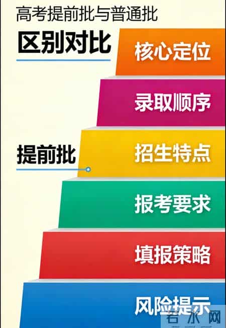 高考提前批次录取是什么意思,高考提前批次录取是什么意思军事院校