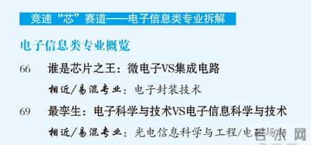 专业有哪些,专业有哪些大类