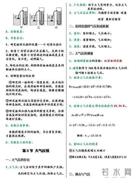 八年级下册 完整版的物理笔记（很漂亮）