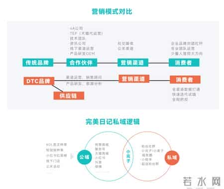 direct是什么,DIRECT是什么wifi