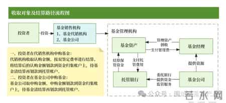 货银对付原则,60个基金核心常用名词