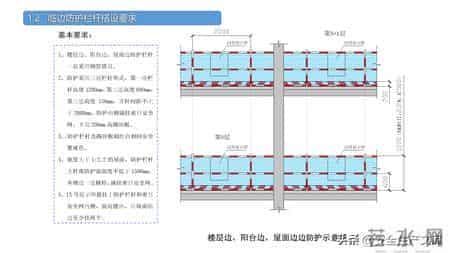 施工现场常见安全管理要求！4大核心模块筑牢安全防线