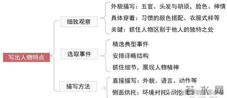 爱因斯坦和小女孩教学设计