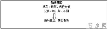 题西林壁教学设计,教师资格面试:小学语文《古诗两首-题西林壁》教学设计