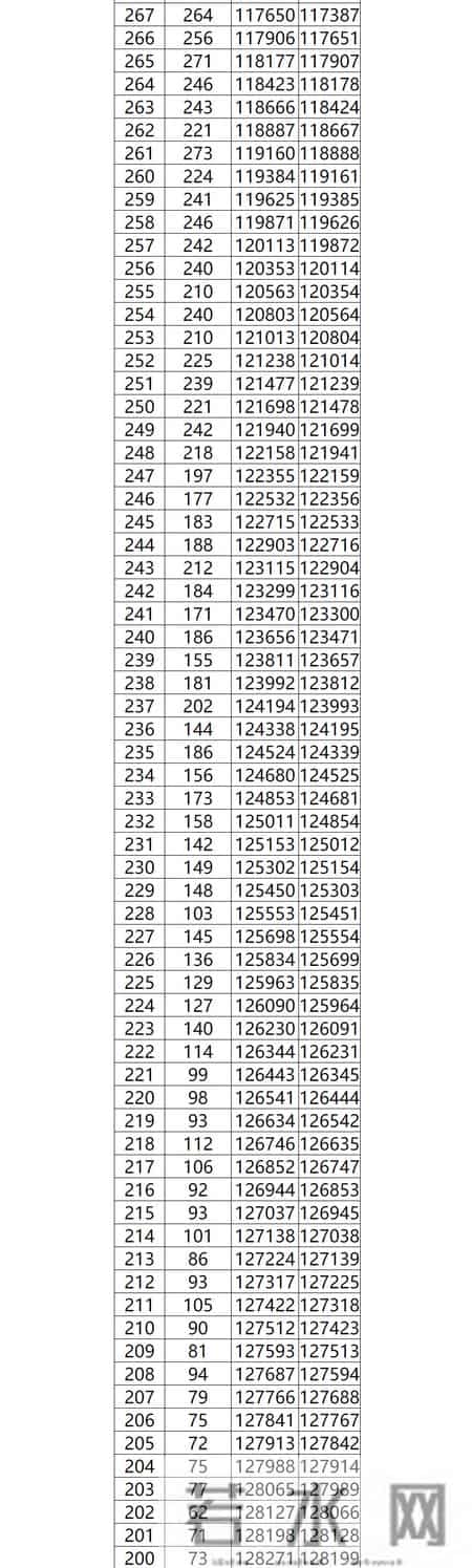 三类学校录取分数,广西前3年高考分数线、一分一档表汇总!2025高考分数线、一分一档表公布!今起填志愿!