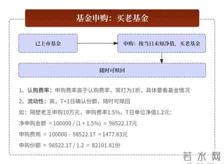 货银对付原则,60个基金核心常用名词