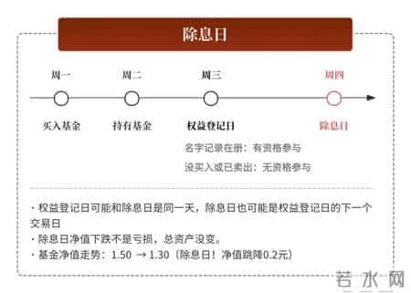 货银对付原则,60个基金核心常用名词