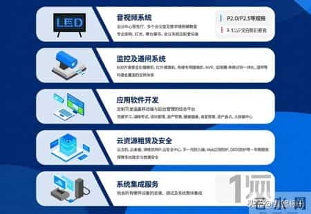 信息化教学设计方案