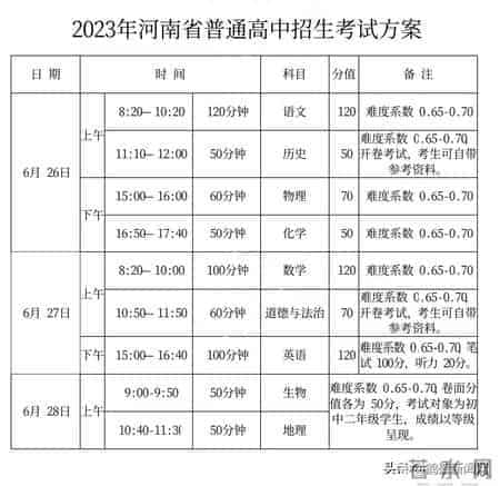 2023年河南中招考试时间有变!考试方案公布!