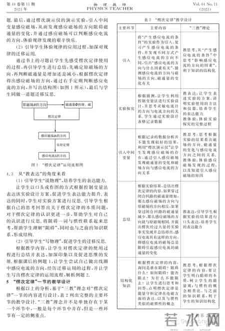 刘冰洁：基于“三教”理念的“愣次定律”教学设计