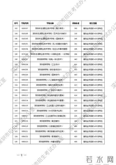 深圳市公办、民办中等职业学校信息