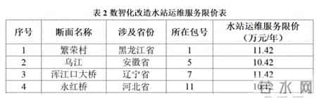 科技活动周总结,2025年生态环境监测项目年终总结