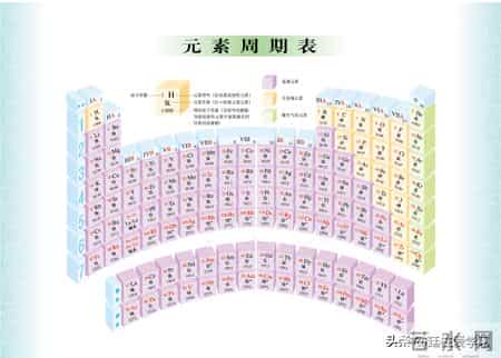 九年级下册化学,【化学九年级下册】电子版