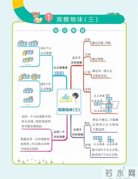 五年级数学下册教学总结