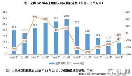 房地产销售年终总结,房地产销售年终总结报告个人工作