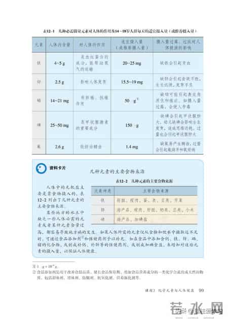 九年级下册化学,【化学九年级下册】电子版