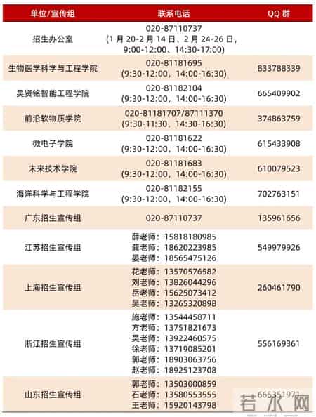 华南理工大学自主招生