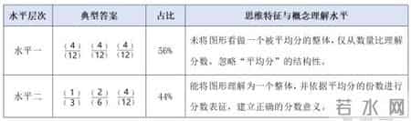 分数的意义教学设计,分数的意义教学设计下载