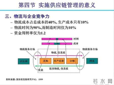 供应链管理的概念,132页PPT干货｜深度挖掘SCM供应链管理价值！供应...