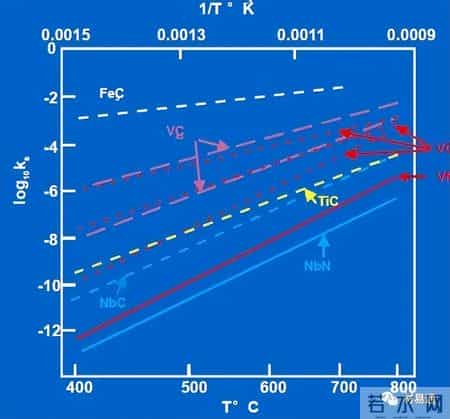 写的超细的C入过程