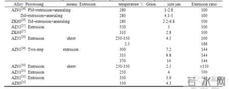 写的超细的C入过程