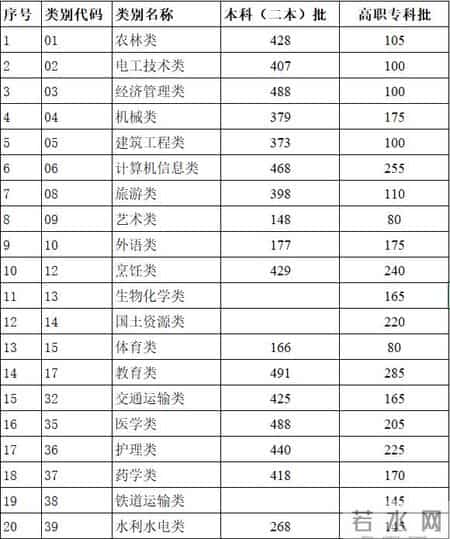 今年一本分数线2024年是多少,持续更新丨2024高考各省份录取分数线陆续揭晓