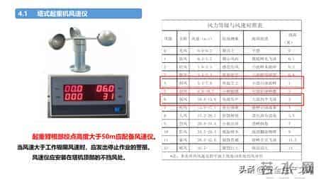 施工现场常见安全管理要求！4大核心模块筑牢安全防线
