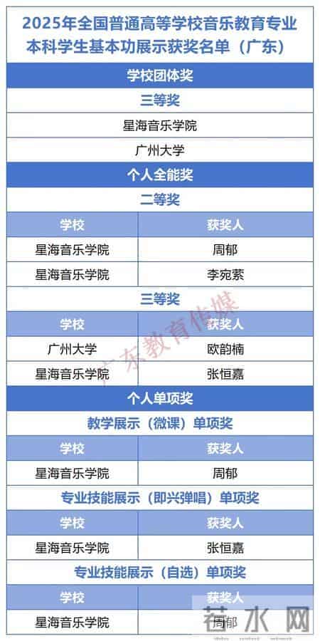 教育部公布获奖名单！广东这些学生和教师获奖