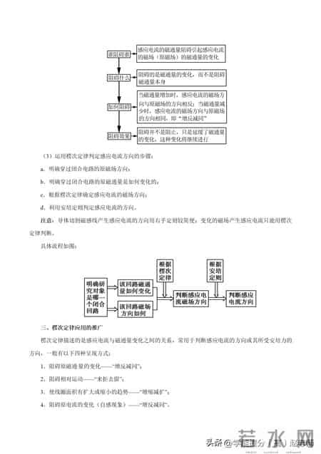 楞次定律教学设计,楞次定律优秀教案