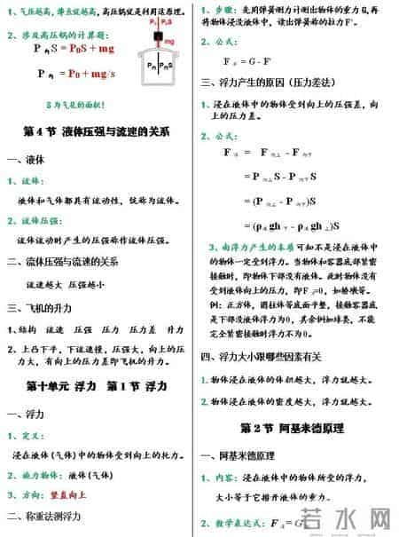 八年级下册 完整版的物理笔记（很漂亮）