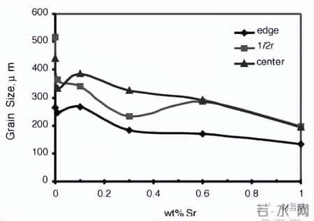 写的超细的C入过程