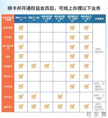中国石化发布新版加油卡,线上统一绑卡业务升级