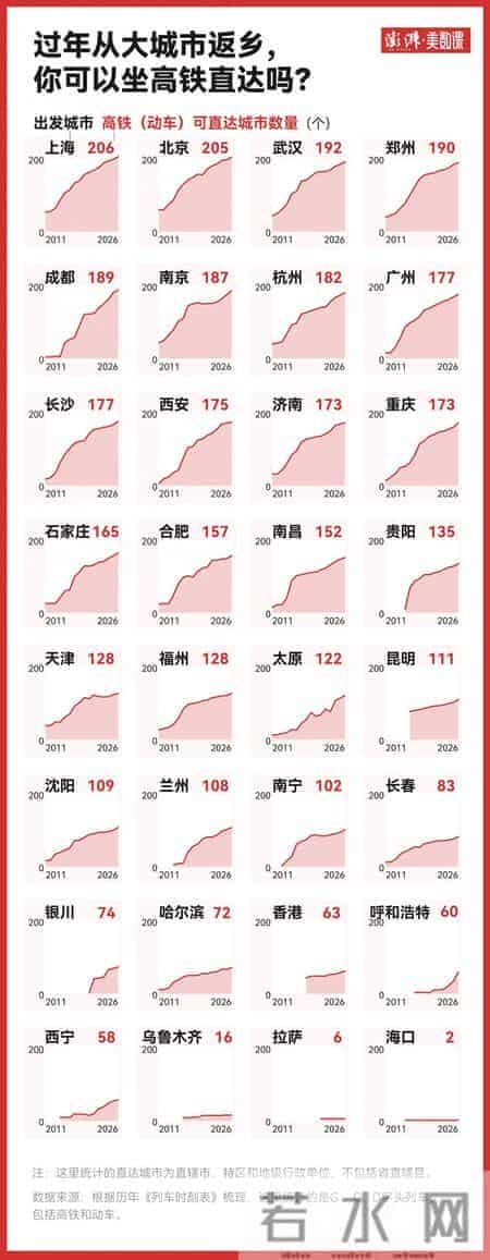 有数｜15年列车运行图数据，见证春运高铁变迁