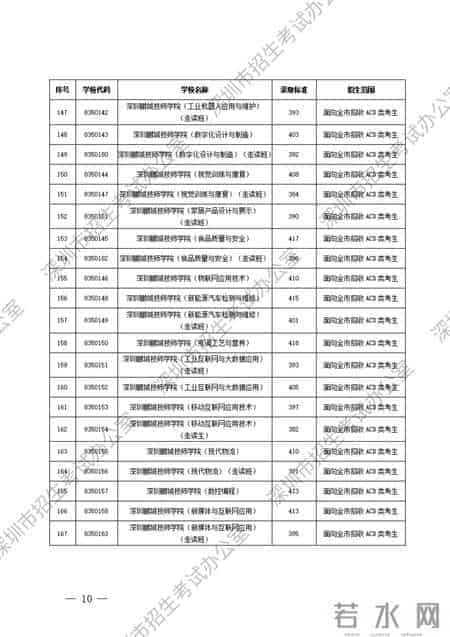 深圳市公办、民办中等职业学校信息