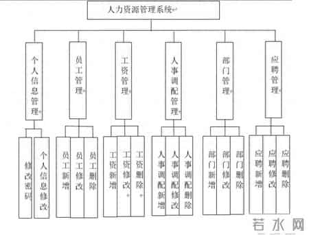 人力资源管理的论文