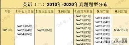提醒：24考研初试时间基本确定在这一天！5-12月各科复习规划！