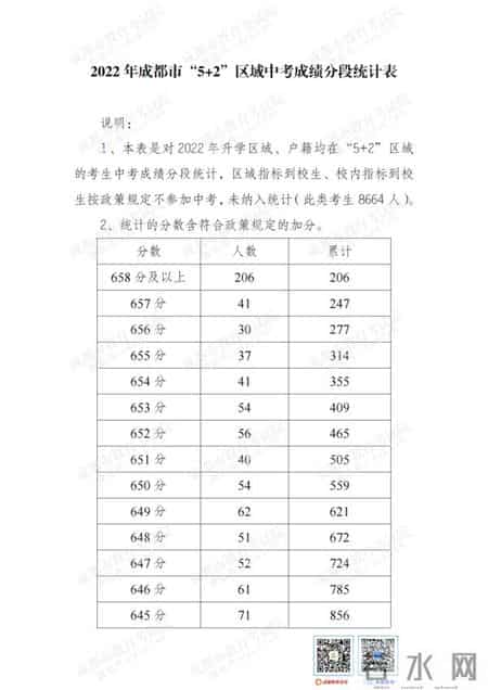 今年中考分数线公布