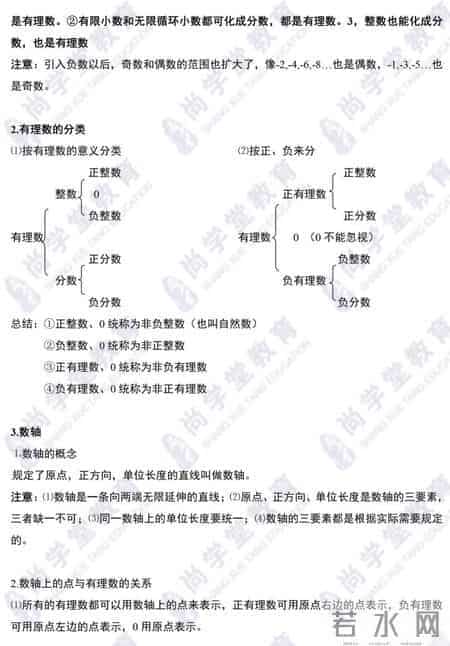 月考来了，初一数学重难点归纳总结，收藏一下