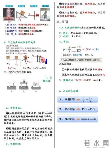 八年级下册 完整版的物理笔记（很漂亮）
