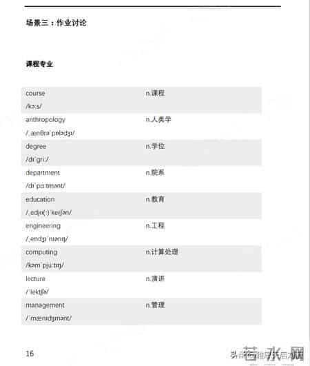 【雅思听力高频场景800词】PDF免费领，提升听力成绩的秘密武器！