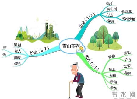 苏教版六年级上册语文补充习题答案,苏教版六年级上册语文补充答案人教版