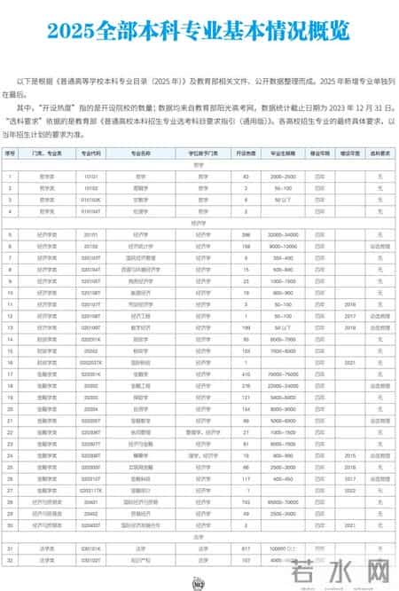 专业有哪些,专业有哪些大类