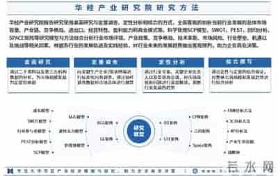 人才市场调查报告